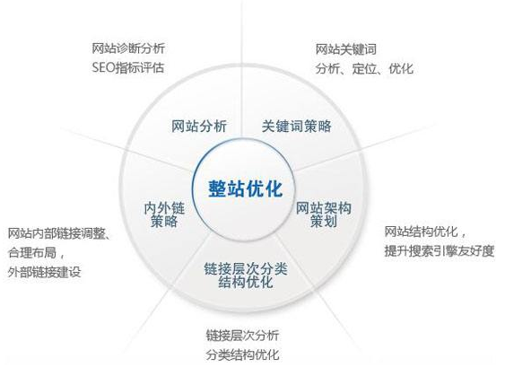 上饶市网站建设,上饶市外贸网站制作,上饶市外贸网站建设,上饶市网络公司,技术SEO优化与内容营销：哪些应该关注SEO？