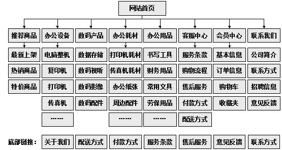 上饶市网站建设,上饶市外贸网站制作,上饶市外贸网站建设,上饶市网络公司,助你快速提升网站用户体验的4个SEO技巧