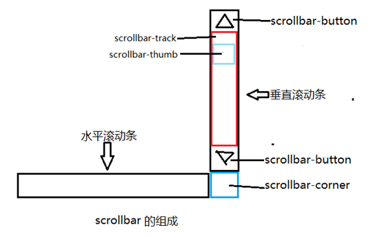 上饶市网站建设,上饶市外贸网站制作,上饶市外贸网站建设,上饶市网络公司,深圳网站建设教你如何自定义滚动条样式或者隐藏